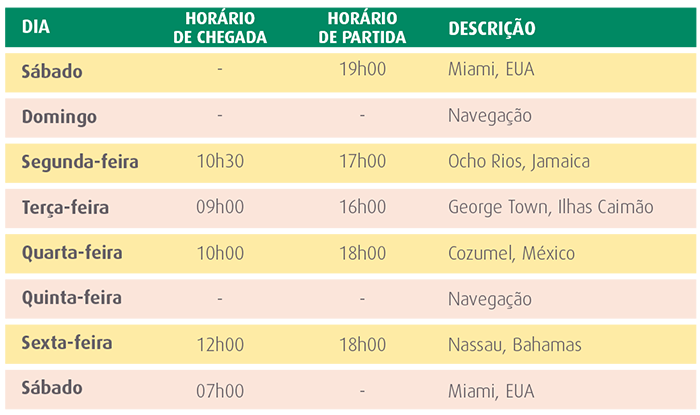 10-dias