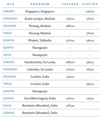Cruzeiro-Celebrity-Millennium---De-Singapura-a-Índia---Itinerario