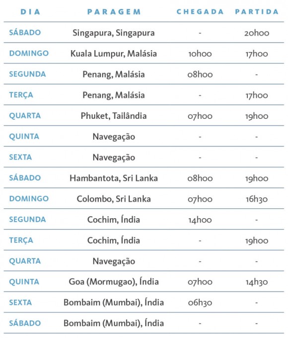 Cruzeiro-Celebrity-Millennium---De-Singapura-a-Índia---Itinerario